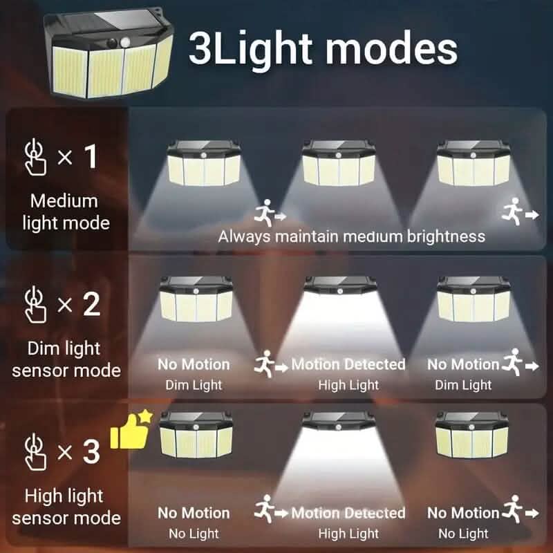Solar Lights Outdoor 576 LED with Lights Reflector and 3 Lighting Modes